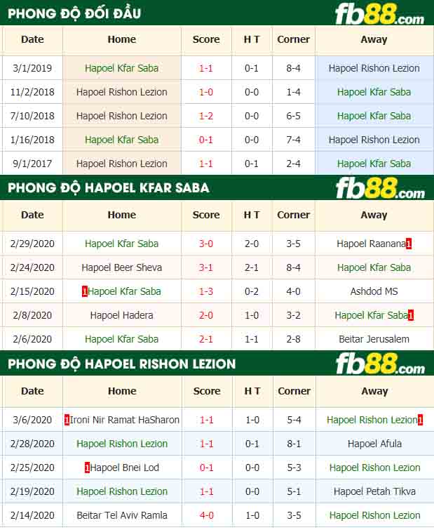 fb88-nhận định kèo bóng đá Hapoel Kfar Saba vs Hapoel Rishon Lezion