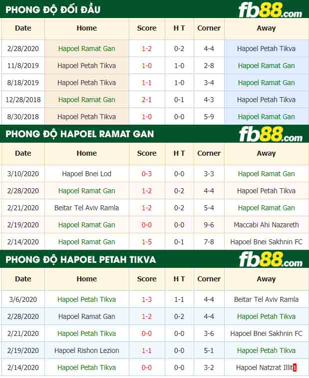 fb88-nhận định kèo bóng đá Hapoel Ramat Gan vs Hapoel Petah Tikva
