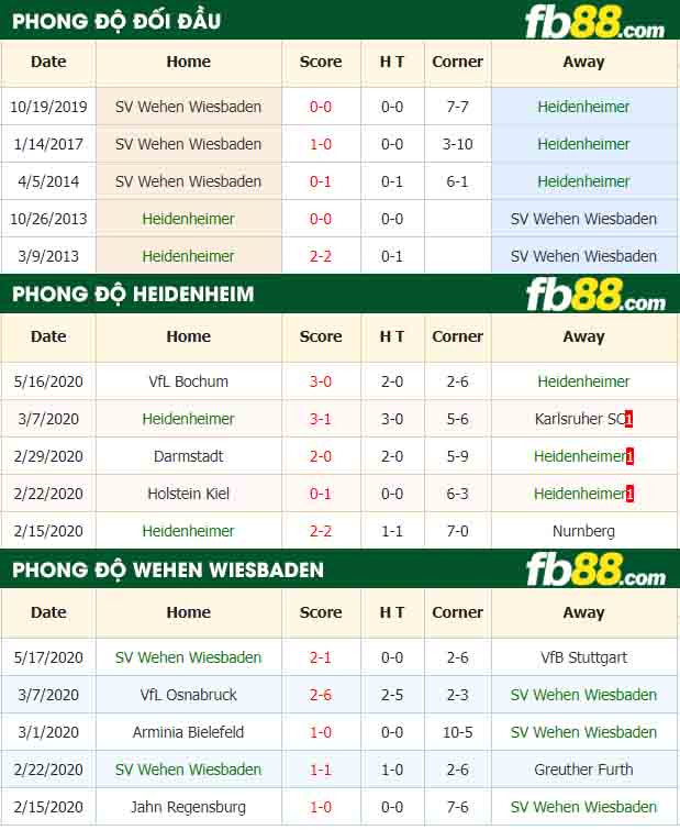 fb88-nhận định kèo bóng đá Heidenheim vs SV Wehen Wiesbaden