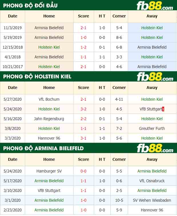 fb88-kèo nhà cái Holstein Kiel vs Arminia Bielefeld