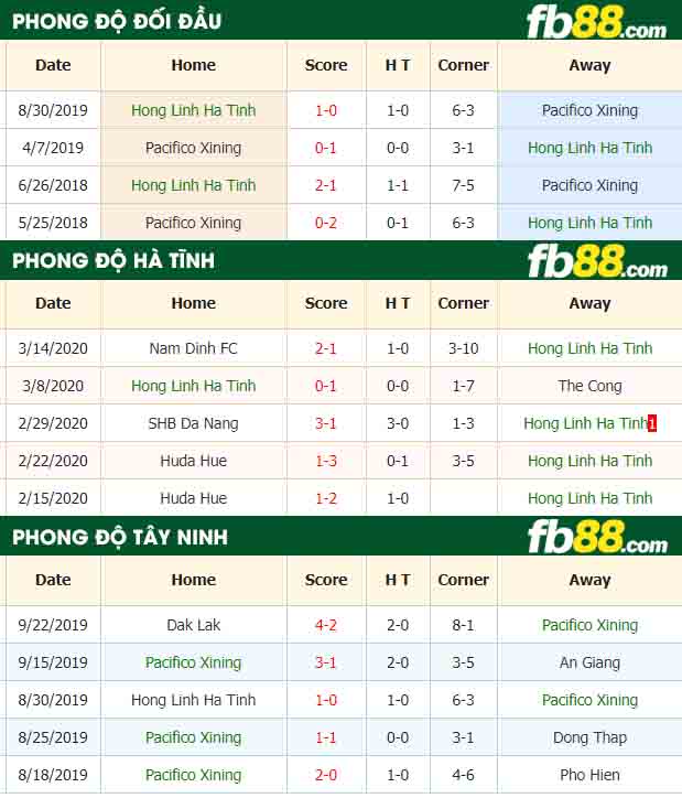 fb88-nhận định kèo bóng đá Hồng Lĩnh Hà Tĩnh vs XM Fico - YTL Tây Ninh