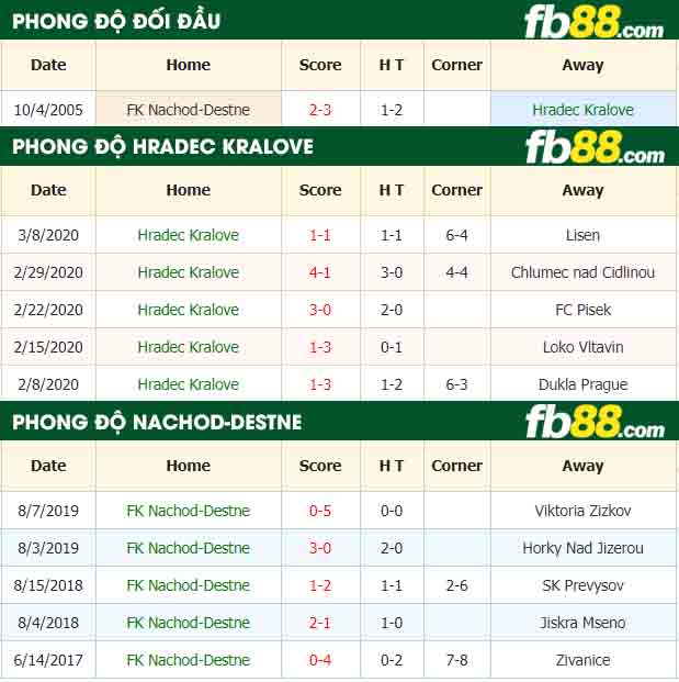 fb88-nhận định kèo bóng đá Hradec Kralove vs FK Nachod-Destne