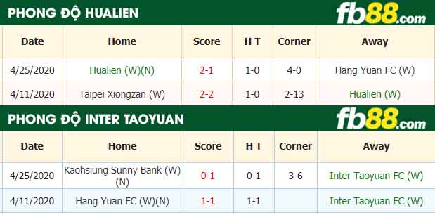 fb88-nhận định kèo bóng đá Hualien vs Inter Taoyuan FC