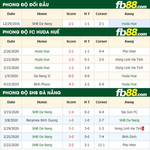 fb88-nhận định kèo bóng đá Hue vs SHB Da Nang