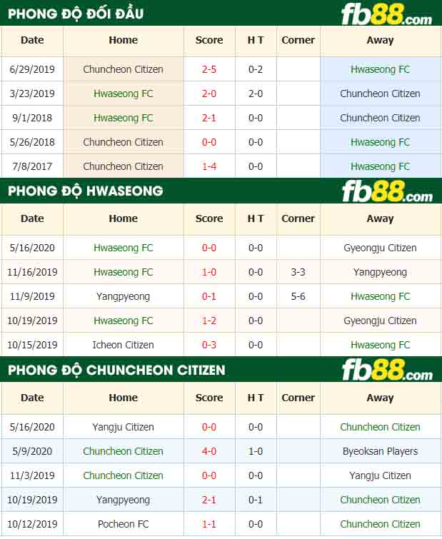 fb88-nhận định kèo bóng đá Hwaseong FC vs Chuncheon Citizen