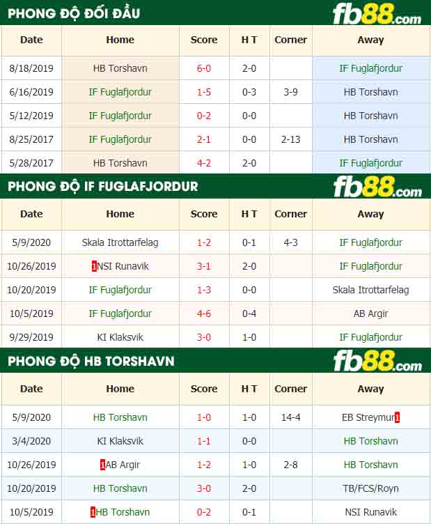 fb88-nhận định kèo bóng đá IF Fuglafjordur vs HB Torshavn