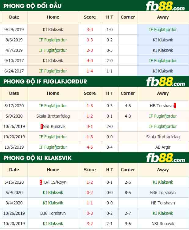 fb88-nhận định kèo bóng đá IF Fuglafjordur vs KI Klaksvik