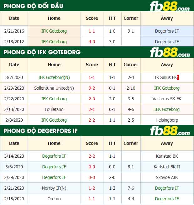 fb88-nhận định kèo bóng đá IFK Goteborg vs Degerfors IF