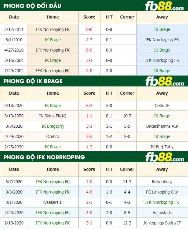fb88-nhận định kèo bóng đá IK Brage vs IFK Norrkoping FK