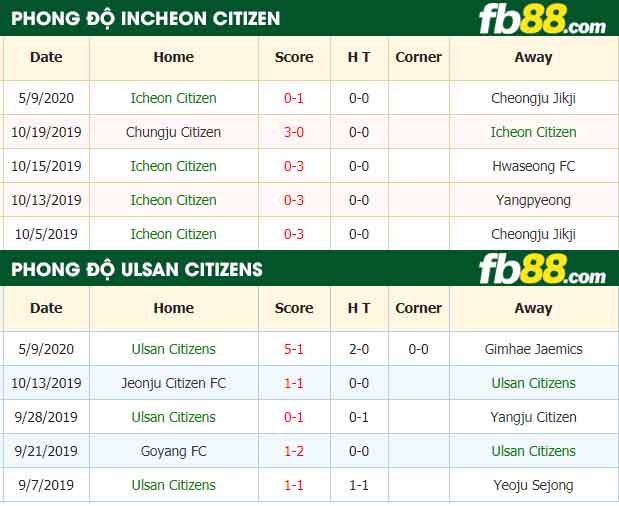fb88-nhận định kèo bóng đá Icheon Citizen vs Ulsan Citizens
