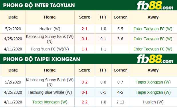 fb88-nhận định kèo bóng đá Inter Taoyuan FC vs Taipei Xiongzan