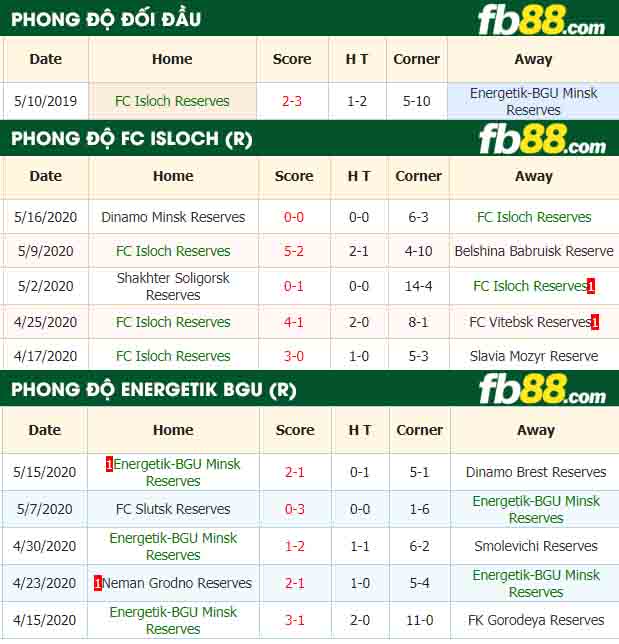 fb88-nhận định kèo bóng đá Isloch Minsk Reserves vs Energetik BGU Reserves