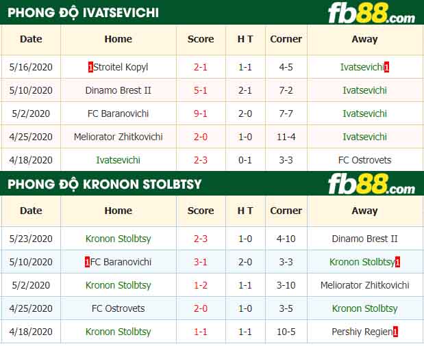 fb88-nhận định kèo bóng đá Ivatsevichi vs Kronon Stolbtsy