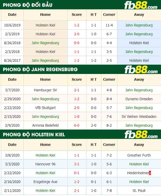 fb88-nhận định kèo bóng đá Jahn Regensburg vs Holstein Kiel
