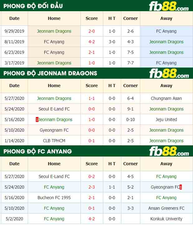 fb88-nhận định kèo bóng đá Jeonnam Dragons vs FC Anyang