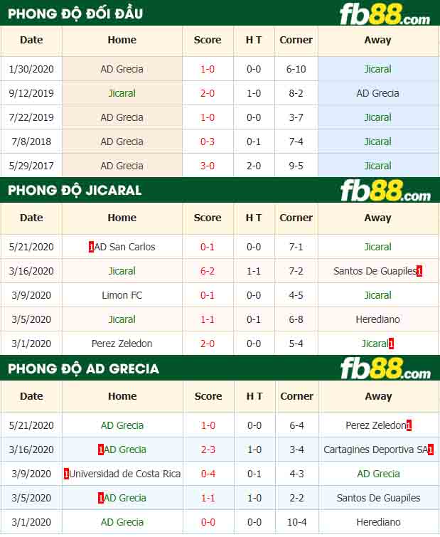 fb88-nhận định kèo bóng đá Jicaral vs AD Grecia