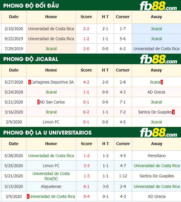 fb88-nhận định kèo bóng đá Jicaral vs Universidad de Costa Rica