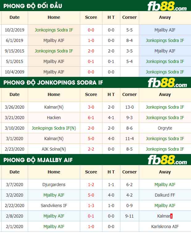 fb88-nhận định kèo bóng đá Jonkopings Sodra IF vs Mjallby AIF