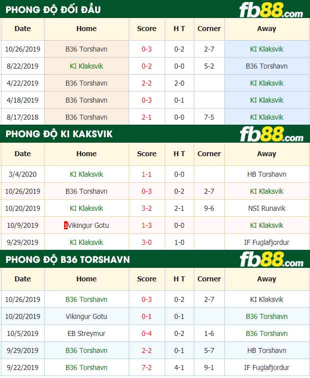 fb88-nhận định kèo bóng đá KI Klaksvik vs B36 Torshavn