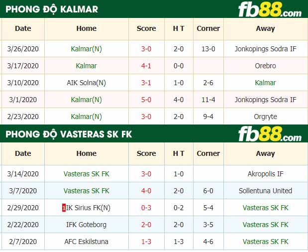 fb88-nhận định kèo bóng đá Kalmar vs Vasteras SK FK