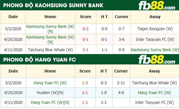 fb88-nhận định kèo bóng đá Kaohsiung Sunny Bank vs Hang Yuan FC