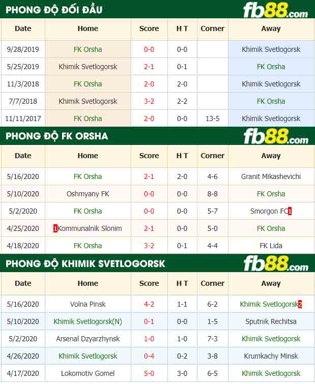 fb88-nhận định kèo bóng đá Khimik Svetlogorsk vs FK Orsha
