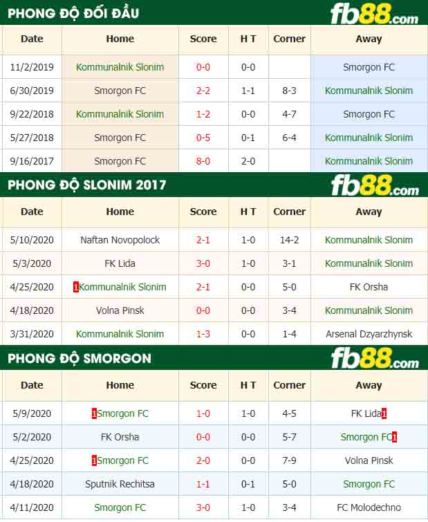 fb88-nhận định kèo bóng đá Kommunalnik Slonim vs Smorgon FC