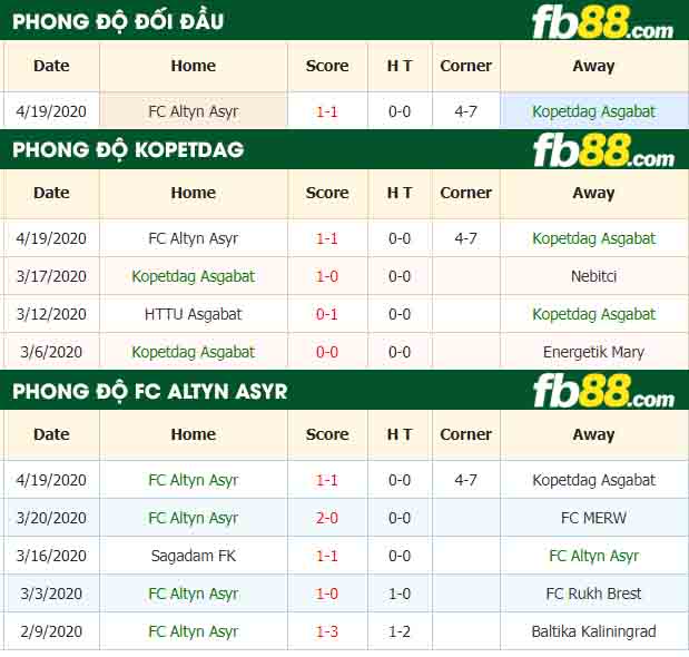 fb88-nhận định kèo bóng đá Kopetdag Asgabat vs FC Altyn Asyr