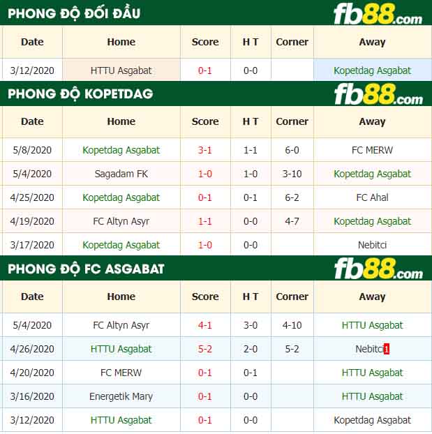 fb88-nhận định kèo bóng đá Kopetdag Asgabat vs HTTU Asgabat