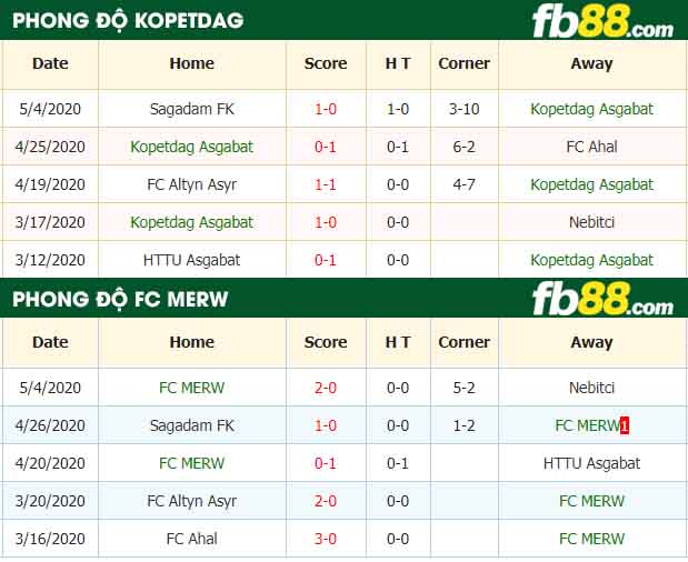 fb88-nhận định kèo bóng đá Kopetdag vs Merw