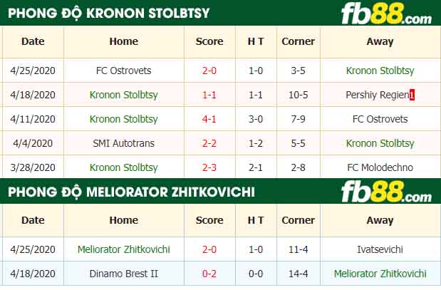 fb88-nhận định kèo bóng đá Kronon Stolbtsy vs Meliorator Zhitkovichi