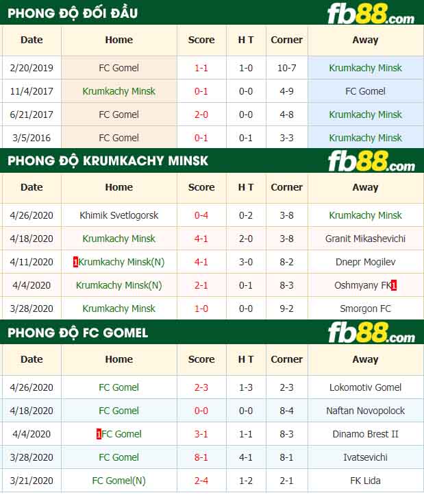 fb88-nhận định kèo bóng đá Krumkachy Minsk vs Gomel