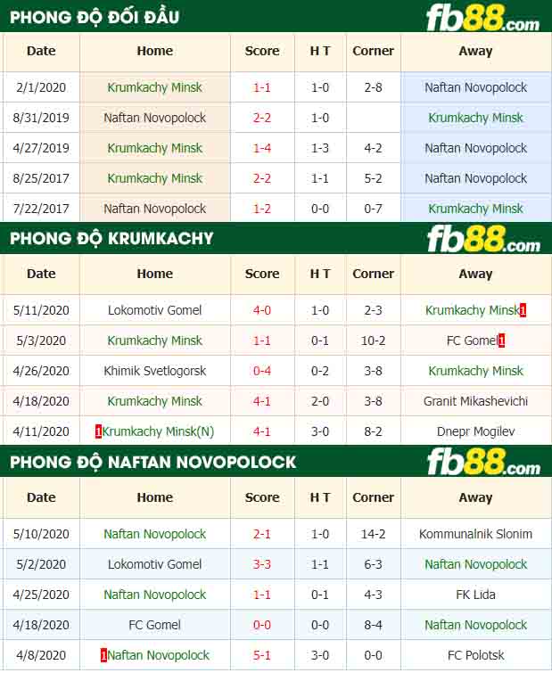 fb88-nhận định kèo bóng đá Krumkachy Minsk vs Naftan Novopolock