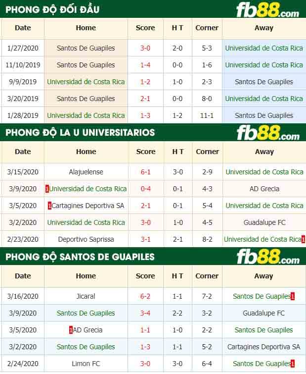 fb88-nhận định kèo bóng đá La U Universitarios vs Santos De Guapiles