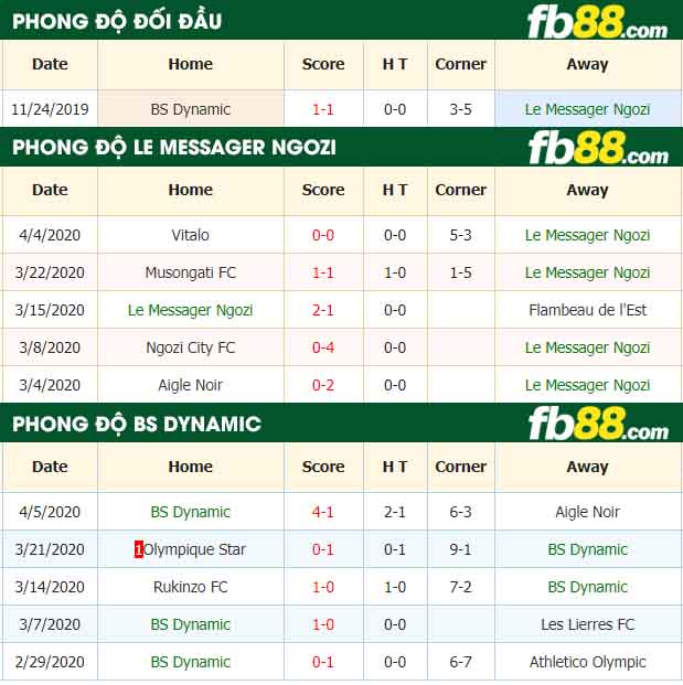 fb88-nhận định kèo bóng đá Le Messager Ngozi vs BS Dynamic