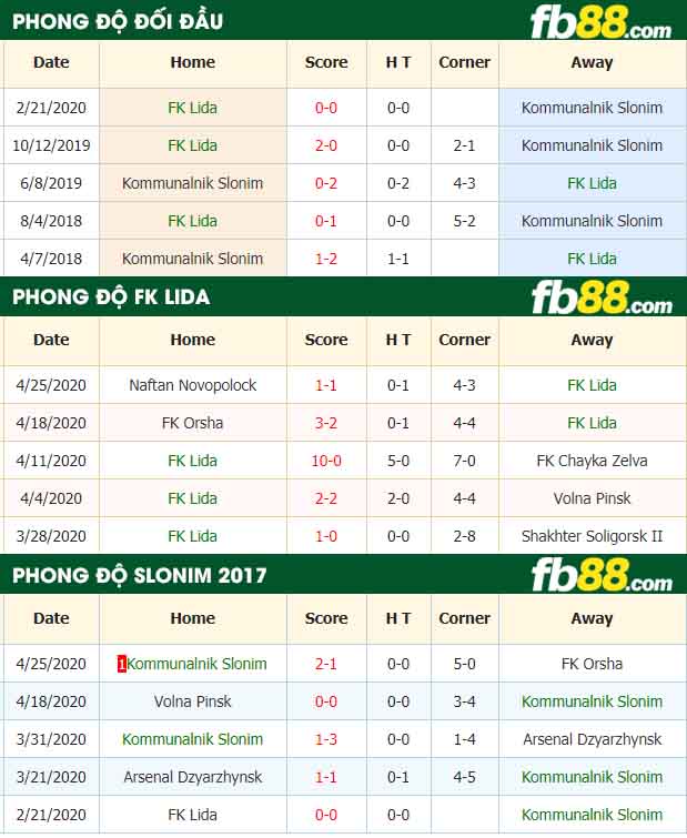 fb88-nhận định kèo bóng đá Lida vs Slonim 2017