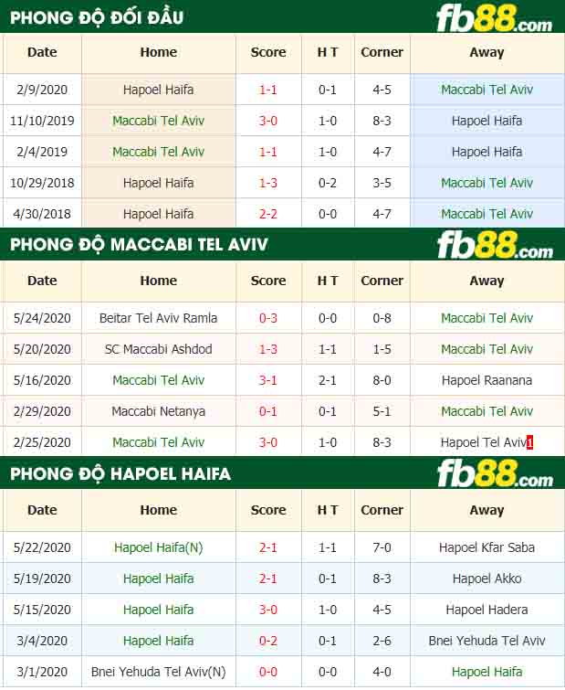 fb88-nhận định kèo bóng đá Maccabi Tel Aviv vs Hapoel Haifa