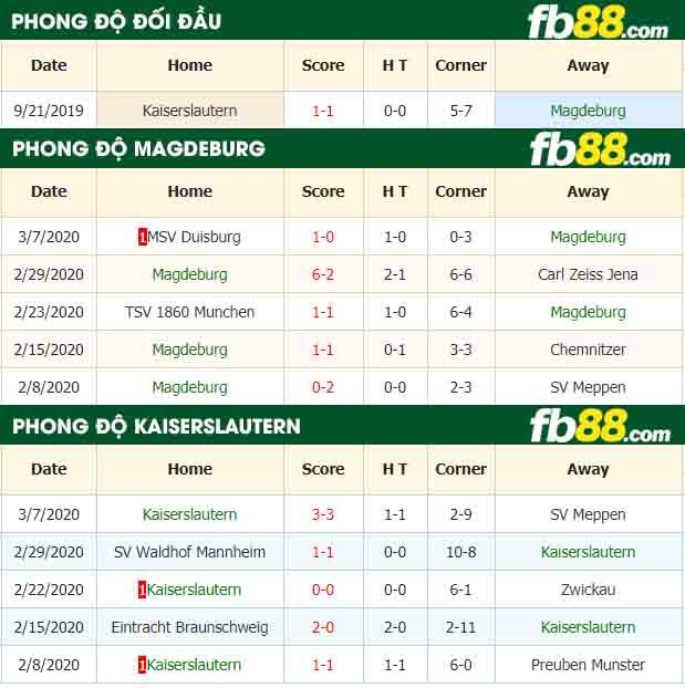 fb88-nhận định kèo bóng đá Magdeburg vs Kaiserslautern