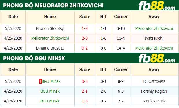fb88-nhận định kèo bóng đá Meliorator Zhitkovichi vs BGU 