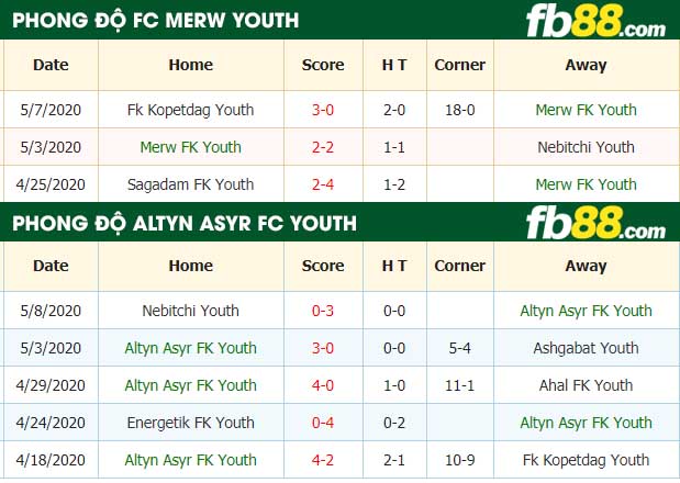 fb88-nhận định kèo bóng đá Merw FK vs Altyn Asyr FK