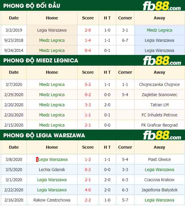 fb88-nhận định kèo bóng đá Miedz Legnica vs Legia Warszawa