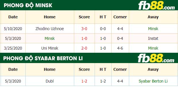 fb88-nhận định kèo bóng đá Minsk vs Syabar Berton Li.