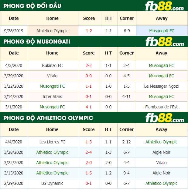 fb88-nhận định kèo bóng đá Musongati FC vs Athletico Olympic