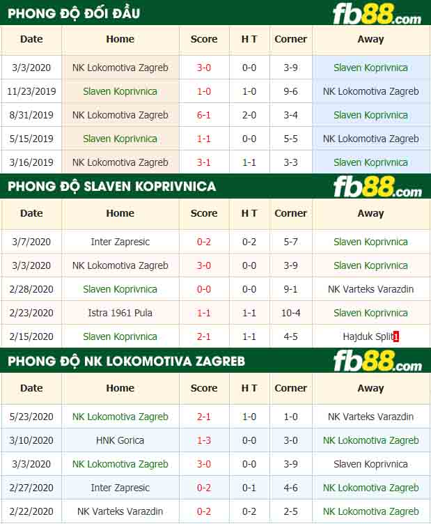 fb88-nhận định kèo bóng đá NK Slaven Belupo vs NK Lokomotiva Zagreb