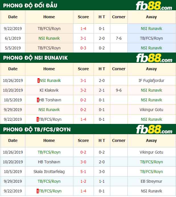 fb88-nhận định kèo bóng đá NSI Runavik vs TB-FCS-Royn