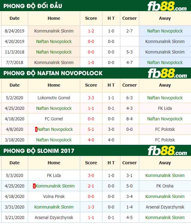 fb88-nhận định kèo bóng đá Naftan Novopolock vs Kommunalnik Slonim