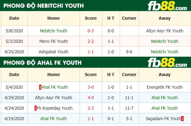 fb88-nhận định kèo bóng đá Nebitchi vs Ahal FK