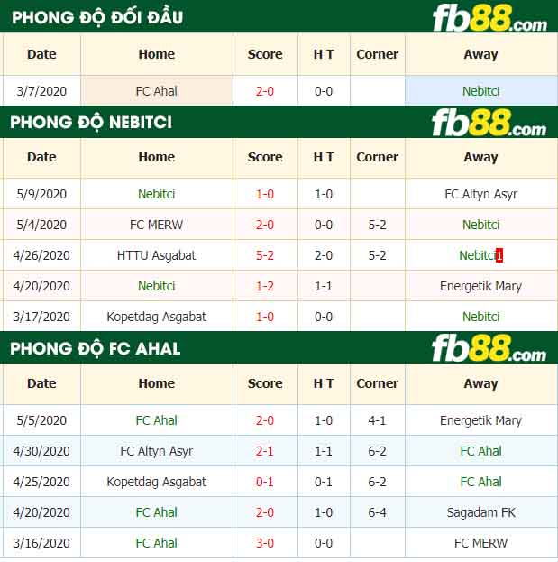 fb88-nhận định kèo bóng đá Nebitci vs FC Ahal