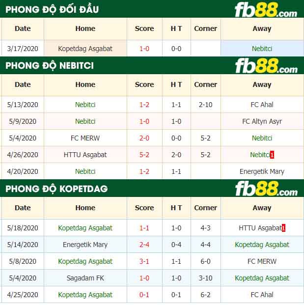 fb88-nhận định kèo bóng đá Nebitci vs Kopetdag Asgabat