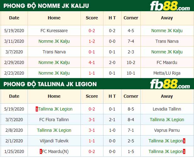 fb88-nhận định kèo bóng đá Nomme JK Kalju vs Tallinna JK Legion